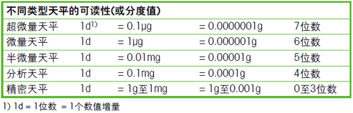 微量天平的技術術語有哪些(圖1)