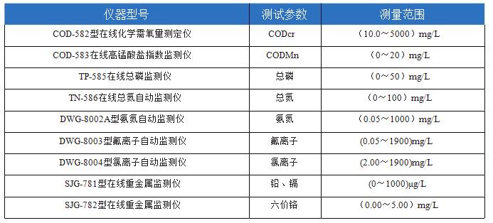 農(nóng)村飲用水安全如何實現(xiàn)在線水質(zhì)監(jiān)測(圖7)