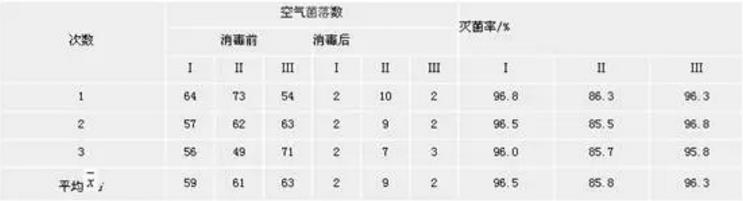 實(shí)驗(yàn)室消毒、滅菌基礎(chǔ)知識(shí)及其影響因素說明(圖1)