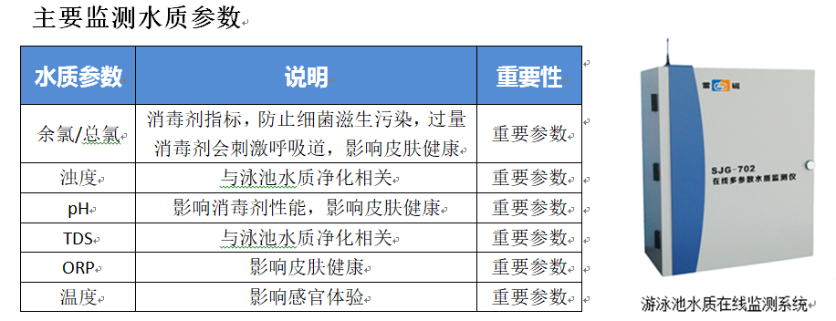 游泳池水質(zhì)檢測解決方案(圖2)
