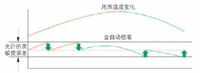 島津進(jìn)口十萬分之一半微量分析天平AUW-120D產(chǎn)品介紹(圖22)