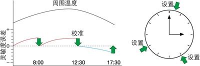 島津進(jìn)口十萬分之一半微量分析天平AUW-120D產(chǎn)品介紹(圖23)