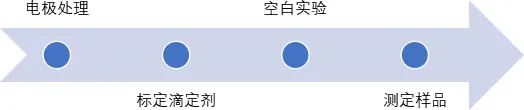 電位滴定在油品中硫醇硫含量檢測(cè)中的應(yīng)用(圖3) 電位滴定在油品中硫醇硫含量檢測(cè)中的應(yīng)用(圖3)