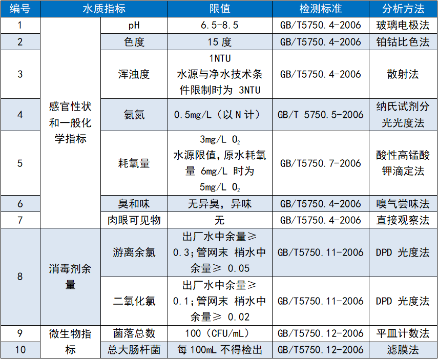【上海雷磁】洪澇災(zāi)害后的水質(zhì)安全—我們來守護(hù)(圖8) 【上海雷磁】洪澇災(zāi)害后的水質(zhì)安全—我們來守護(hù)(圖8)