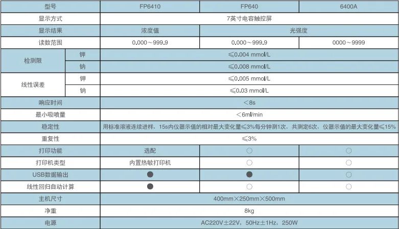 【儀電分析】FP系列火焰分光光度計產(chǎn)品介紹(圖2)