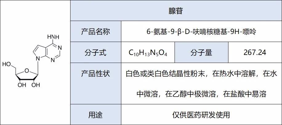 滴定儀在2020年版《中國藥典》的應(yīng)用—腺苷含量的測(cè)定(圖3) 滴定儀在2020年版《中國藥典》的應(yīng)用—腺苷含量的測(cè)定(圖3)