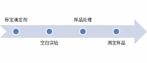滴定儀在2020年版《中國藥典》的應(yīng)用—腺苷含量的測(cè)定(圖5)