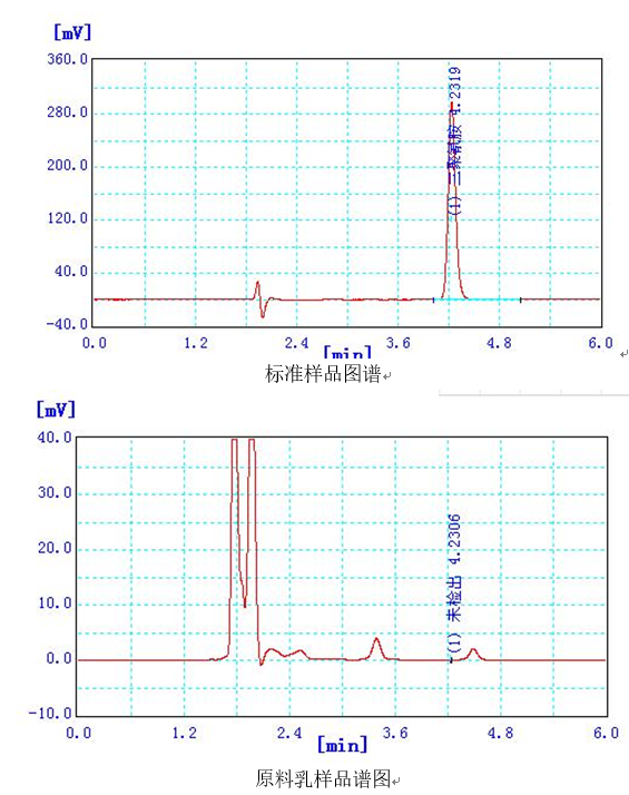 原料乳中三聚氰胺快速檢測應(yīng)用方案(圖1)