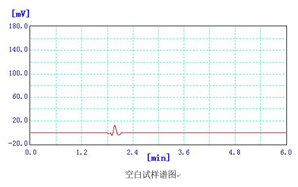 原料乳中三聚氰胺快速檢測應(yīng)用方案(圖2)