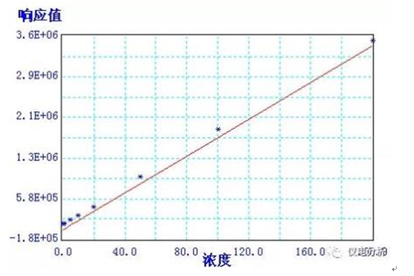 食品中苯甲酸、山梨酸和糖精鈉的測定應(yīng)用方案(圖4)