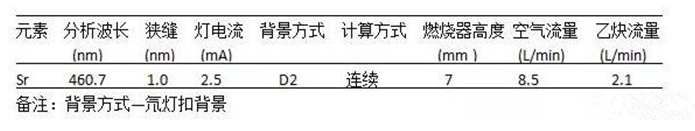牙膏鍶含量測(cè)定應(yīng)用方案(圖1)