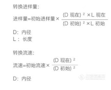 液相色譜儀分析時(shí)如何選擇合適的色譜柱(圖2)