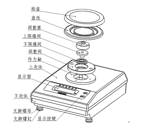 安裝防爆電子天平時(shí)要注意什么？(圖2)