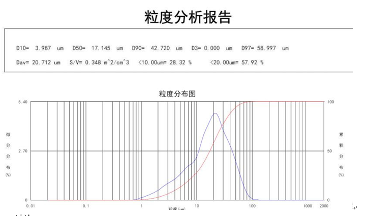 激光粒度儀檢測(cè)水泥粒度應(yīng)用方案(圖2)