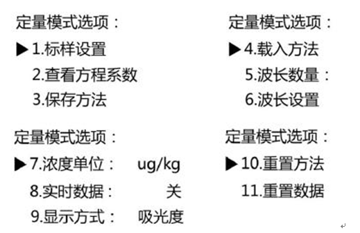 759S紫外可見分光光度計定量檢測模式，為您整理好了！(圖3)