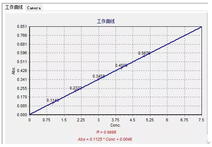 工作場(chǎng)所空氣中鎳、鋅及其化合物含量測(cè)定應(yīng)用方案(圖3)