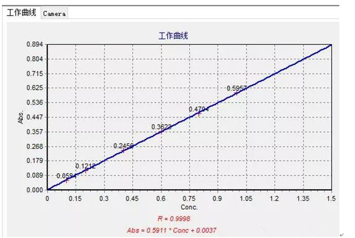 工作場(chǎng)所空氣中鎳、鋅及其化合物含量測(cè)定應(yīng)用方案(圖4)