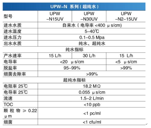 制取實(shí)驗(yàn)室用水的方法有哪些？(圖2)