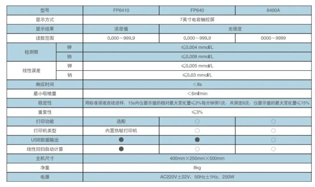 水泥、飼料生產(chǎn)檢驗實驗室鉀鈉元素檢測分析，F(xiàn)P6410型火焰分光光度計產(chǎn)品介紹(圖2)