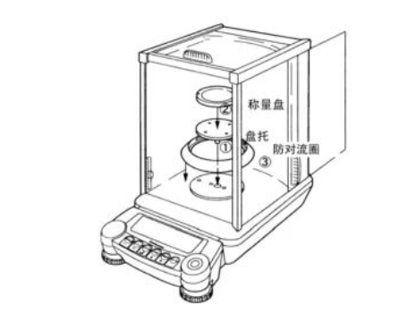 電子天平在預(yù)熱時間較少時天平的使用方法(圖1)
