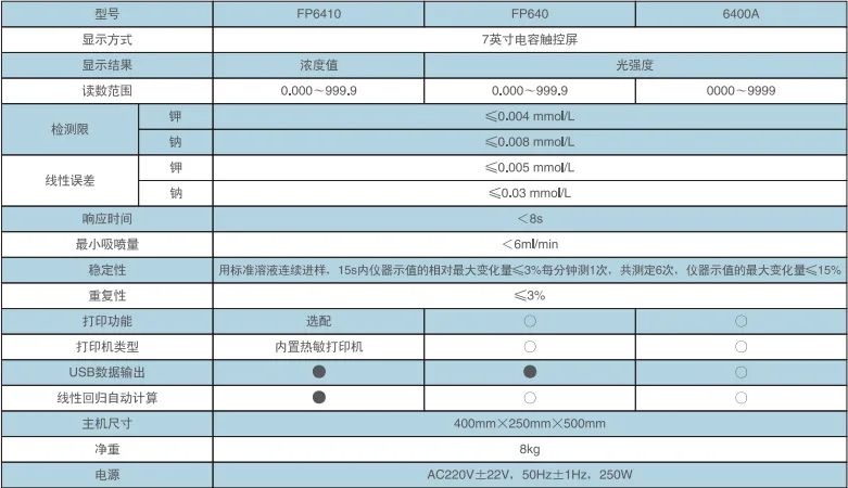 飼料生產(chǎn)實驗室鉀鈉元素檢測分析，F(xiàn)P6410型火焰分光光度計產(chǎn)品介紹(圖2)