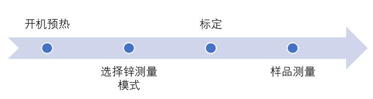 水質(zhì)中鋅含量測(cè)定方法和測(cè)定所需要的儀器介紹(圖1)