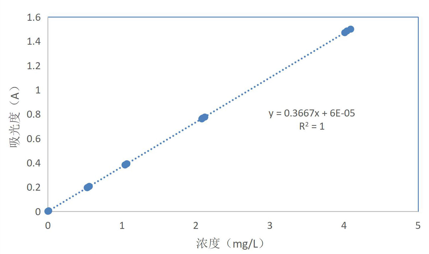 水質(zhì)中硼含量用的是測(cè)定方法？(圖4)
